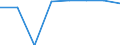 Grundgesamtheit der aktiven Unternehmen im Jahr t - Anzahl / Industrie, Baugewerbe und Dienstleistungen (ohne Beteiligungsgesellschaften) / Kraj Vysocina