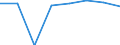 Grundgesamtheit der aktiven Unternehmen im Jahr t - Anzahl / Industrie, Baugewerbe und Dienstleistungen (ohne Beteiligungsgesellschaften) / Zlínský kraj