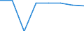 Grundgesamtheit der aktiven Unternehmen im Jahr t - Anzahl / Industrie, Baugewerbe und Dienstleistungen (ohne Beteiligungsgesellschaften) / Moravskoslezský kraj