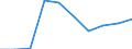 Grundgesamtheit der aktiven Unternehmen im Jahr t - Anzahl / Industrie, Baugewerbe und Dienstleistungen (ohne Beteiligungsgesellschaften) / Danmark