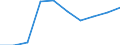 Grundgesamtheit der aktiven Unternehmen im Jahr t - Anzahl / Industrie, Baugewerbe und Dienstleistungen (ohne Beteiligungsgesellschaften) / Byen København