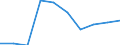 Grundgesamtheit der aktiven Unternehmen im Jahr t - Anzahl / Industrie, Baugewerbe und Dienstleistungen (ohne Beteiligungsgesellschaften) / Sjælland