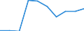 Grundgesamtheit der aktiven Unternehmen im Jahr t - Anzahl / Industrie, Baugewerbe und Dienstleistungen (ohne Beteiligungsgesellschaften) / Østsjælland