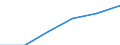 Population of active enterprises in t - number / Industry, construction and services except insurance activities of holding companies / Lääne-Eesti