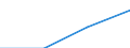 Population of active enterprises in t - number / Industry, construction and services except insurance activities of holding companies / Kesk-Eesti (NUTS 2016)