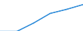 Population of active enterprises in t - number / Industry, construction and services except insurance activities of holding companies / Lõuna-Eesti