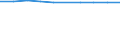 Population of active enterprises in t - number / Industry, construction and services except insurance activities of holding companies / Noroeste (ES)