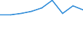 Population of active enterprises in t - number / Total / Industry, construction and services except insurance activities of holding companies / Bulgaria