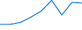 Wirtschaftlicher Indikator für strukturelle Unternehmensstatistik: Grundgesamtheit der aktiven Unternehmen im Jahr t - Anzahl / Größenklassen nach Anzahl der Arbeitnehmer: Insgesamt / Statistische Systematik der Wirtschaftszweige in der Europäischen Gemeinschaft (NACE Rev. 2): Industrie, Baugewerbe und Dienstleistungen (ohne Beteiligungsgesellschaften) / Geopolitische Meldeeinheit: Yugozapadna i Yuzhna tsentralna Bulgaria