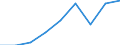 Wirtschaftlicher Indikator für strukturelle Unternehmensstatistik: Grundgesamtheit der aktiven Unternehmen im Jahr t - Anzahl / Größenklassen nach Anzahl der Arbeitnehmer: Insgesamt / Statistische Systematik der Wirtschaftszweige in der Europäischen Gemeinschaft (NACE Rev. 2): Industrie, Baugewerbe und Dienstleistungen (ohne Beteiligungsgesellschaften) / Geopolitische Meldeeinheit: Yugozapaden