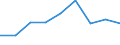 Wirtschaftlicher Indikator für strukturelle Unternehmensstatistik: Grundgesamtheit der aktiven Unternehmen im Jahr t - Anzahl / Größenklassen nach Anzahl der Arbeitnehmer: Insgesamt / Statistische Systematik der Wirtschaftszweige in der Europäischen Gemeinschaft (NACE Rev. 2): Industrie, Baugewerbe und Dienstleistungen (ohne Beteiligungsgesellschaften) / Geopolitische Meldeeinheit: Pernik