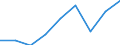 Wirtschaftlicher Indikator für strukturelle Unternehmensstatistik: Grundgesamtheit der aktiven Unternehmen im Jahr t - Anzahl / Größenklassen nach Anzahl der Arbeitnehmer: Insgesamt / Statistische Systematik der Wirtschaftszweige in der Europäischen Gemeinschaft (NACE Rev. 2): Industrie, Baugewerbe und Dienstleistungen (ohne Beteiligungsgesellschaften) / Geopolitische Meldeeinheit: Kyustendil