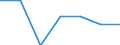 Wirtschaftlicher Indikator für strukturelle Unternehmensstatistik: Grundgesamtheit der aktiven Unternehmen im Jahr t - Anzahl / Größenklassen nach Anzahl der Arbeitnehmer: Insgesamt / Statistische Systematik der Wirtschaftszweige in der Europäischen Gemeinschaft (NACE Rev. 2): Industrie, Baugewerbe und Dienstleistungen (ohne Beteiligungsgesellschaften) / Geopolitische Meldeeinheit: Hlavní m?sto Praha