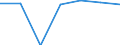 Wirtschaftlicher Indikator für strukturelle Unternehmensstatistik: Grundgesamtheit der aktiven Unternehmen im Jahr t - Anzahl / Größenklassen nach Anzahl der Arbeitnehmer: Insgesamt / Statistische Systematik der Wirtschaftszweige in der Europäischen Gemeinschaft (NACE Rev. 2): Industrie, Baugewerbe und Dienstleistungen (ohne Beteiligungsgesellschaften) / Geopolitische Meldeeinheit: Pardubický kraj