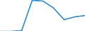 Wirtschaftlicher Indikator für strukturelle Unternehmensstatistik: Grundgesamtheit der aktiven Unternehmen im Jahr t - Anzahl / Größenklassen nach Anzahl der Arbeitnehmer: Insgesamt / Statistische Systematik der Wirtschaftszweige in der Europäischen Gemeinschaft (NACE Rev. 2): Industrie, Baugewerbe und Dienstleistungen (ohne Beteiligungsgesellschaften) / Geopolitische Meldeeinheit: Nordsjælland