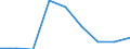 Wirtschaftlicher Indikator für strukturelle Unternehmensstatistik: Grundgesamtheit der aktiven Unternehmen im Jahr t - Anzahl / Größenklassen nach Anzahl der Arbeitnehmer: Insgesamt / Statistische Systematik der Wirtschaftszweige in der Europäischen Gemeinschaft (NACE Rev. 2): Industrie, Baugewerbe und Dienstleistungen (ohne Beteiligungsgesellschaften) / Geopolitische Meldeeinheit: Bornholm