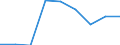 Wirtschaftlicher Indikator für strukturelle Unternehmensstatistik: Grundgesamtheit der aktiven Unternehmen im Jahr t - Anzahl / Größenklassen nach Anzahl der Arbeitnehmer: Insgesamt / Statistische Systematik der Wirtschaftszweige in der Europäischen Gemeinschaft (NACE Rev. 2): Industrie, Baugewerbe und Dienstleistungen (ohne Beteiligungsgesellschaften) / Geopolitische Meldeeinheit: Østsjælland