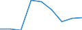 Wirtschaftlicher Indikator für strukturelle Unternehmensstatistik: Grundgesamtheit der aktiven Unternehmen im Jahr t - Anzahl / Größenklassen nach Anzahl der Arbeitnehmer: Insgesamt / Statistische Systematik der Wirtschaftszweige in der Europäischen Gemeinschaft (NACE Rev. 2): Industrie, Baugewerbe und Dienstleistungen (ohne Beteiligungsgesellschaften) / Geopolitische Meldeeinheit: Vest- og Sydsjælland