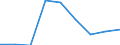 Wirtschaftlicher Indikator für strukturelle Unternehmensstatistik: Grundgesamtheit der aktiven Unternehmen im Jahr t - Anzahl / Größenklassen nach Anzahl der Arbeitnehmer: Insgesamt / Statistische Systematik der Wirtschaftszweige in der Europäischen Gemeinschaft (NACE Rev. 2): Industrie, Baugewerbe und Dienstleistungen (ohne Beteiligungsgesellschaften) / Geopolitische Meldeeinheit: Syddanmark
