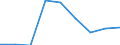 Wirtschaftlicher Indikator für strukturelle Unternehmensstatistik: Grundgesamtheit der aktiven Unternehmen im Jahr t - Anzahl / Größenklassen nach Anzahl der Arbeitnehmer: Insgesamt / Statistische Systematik der Wirtschaftszweige in der Europäischen Gemeinschaft (NACE Rev. 2): Industrie, Baugewerbe und Dienstleistungen (ohne Beteiligungsgesellschaften) / Geopolitische Meldeeinheit: Fyn