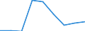 Wirtschaftlicher Indikator für strukturelle Unternehmensstatistik: Grundgesamtheit der aktiven Unternehmen im Jahr t - Anzahl / Größenklassen nach Anzahl der Arbeitnehmer: Insgesamt / Statistische Systematik der Wirtschaftszweige in der Europäischen Gemeinschaft (NACE Rev. 2): Industrie, Baugewerbe und Dienstleistungen (ohne Beteiligungsgesellschaften) / Geopolitische Meldeeinheit: Sydjylland