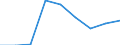 Wirtschaftlicher Indikator für strukturelle Unternehmensstatistik: Grundgesamtheit der aktiven Unternehmen im Jahr t - Anzahl / Größenklassen nach Anzahl der Arbeitnehmer: Insgesamt / Statistische Systematik der Wirtschaftszweige in der Europäischen Gemeinschaft (NACE Rev. 2): Industrie, Baugewerbe und Dienstleistungen (ohne Beteiligungsgesellschaften) / Geopolitische Meldeeinheit: Vestjylland