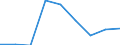Wirtschaftlicher Indikator für strukturelle Unternehmensstatistik: Grundgesamtheit der aktiven Unternehmen im Jahr t - Anzahl / Größenklassen nach Anzahl der Arbeitnehmer: Insgesamt / Statistische Systematik der Wirtschaftszweige in der Europäischen Gemeinschaft (NACE Rev. 2): Industrie, Baugewerbe und Dienstleistungen (ohne Beteiligungsgesellschaften) / Geopolitische Meldeeinheit: Nordjylland
