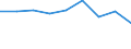 Population of active enterprises in t - number / Total / Industry, construction and services except insurance activities of holding companies / Severen tsentralen