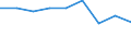 Population of active enterprises in t - number / Total / Industry, construction and services except insurance activities of holding companies / Varna