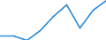 Population of active enterprises in t - number / Total / Industry, construction and services except insurance activities of holding companies / Kyustendil