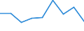 Population of active enterprises in t - number / Total / Industry, construction and services except insurance activities of holding companies / Kardzhali