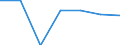 Population of active enterprises in t - number / Total / Industry, construction and services except insurance activities of holding companies / Czechia