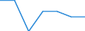 Population of active enterprises in t - number / Total / Industry, construction and services except insurance activities of holding companies / Praha