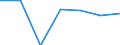 Population of active enterprises in t - number / Total / Industry, construction and services except insurance activities of holding companies / Strední Cechy