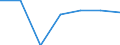 Population of active enterprises in t - number / Total / Industry, construction and services except insurance activities of holding companies / Plzenský kraj