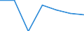 Population of active enterprises in t - number / Total / Industry, construction and services except insurance activities of holding companies / Severozápad