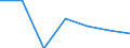 Population of active enterprises in t - number / Total / Industry, construction and services except insurance activities of holding companies / Karlovarský kraj