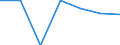 Population of active enterprises in t - number / Total / Industry, construction and services except insurance activities of holding companies / Ústecký kraj