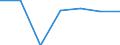 Population of active enterprises in t - number / Total / Industry, construction and services except insurance activities of holding companies / Severovýchod