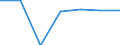 Population of active enterprises in t - number / Total / Industry, construction and services except insurance activities of holding companies / Liberecký kraj