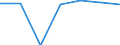 Population of active enterprises in t - number / Total / Industry, construction and services except insurance activities of holding companies / Pardubický kraj