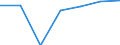 Population of active enterprises in t - number / Total / Industry, construction and services except insurance activities of holding companies / Jihovýchod