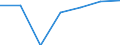 Population of active enterprises in t - number / Total / Industry, construction and services except insurance activities of holding companies / Jihomoravský kraj