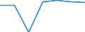 Population of active enterprises in t - number / Total / Industry, construction and services except insurance activities of holding companies / Strední Morava