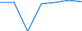 Population of active enterprises in t - number / Total / Industry, construction and services except insurance activities of holding companies / Zlínský kraj