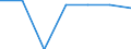 Population of active enterprises in t - number / Total / Industry, construction and services except insurance activities of holding companies / Moravskoslezsko