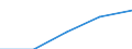 Population of active enterprises in t - number / Total / Industry, construction and services except insurance activities of holding companies / Estonia