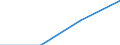 Population of active enterprises in t - number / Total / Industry, construction and services except insurance activities of holding companies / Kirde-Eesti (NUTS 2016)