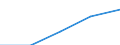 Population of active enterprises in t - number / Total / Industry, construction and services except insurance activities of holding companies / Lõuna-Eesti