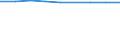 Population of active enterprises in t - number / Total / Industry, construction and services except insurance activities of holding companies / Noroeste (ES)